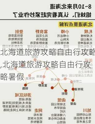 北海道旅游攻略自由行攻略,北海道旅游攻略自由行攻略暑假