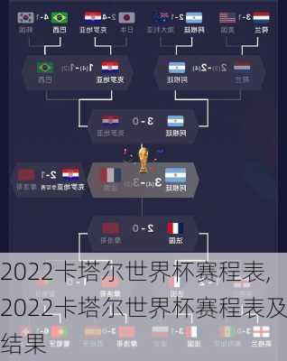 2022卡塔尔世界杯赛程表,2022卡塔尔世界杯赛程表及结果