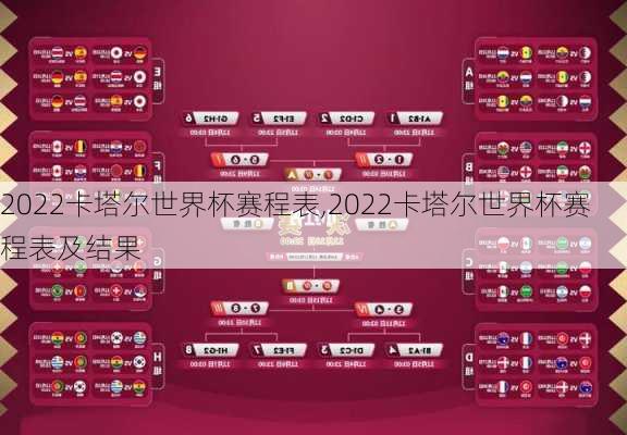 2022卡塔尔世界杯赛程表,2022卡塔尔世界杯赛程表及结果