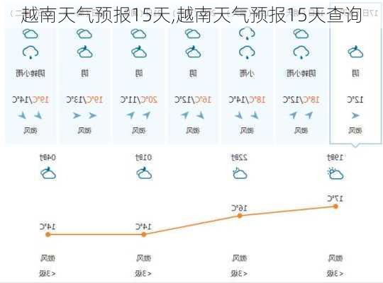 越南天气预报15天,越南天气预报15天查询