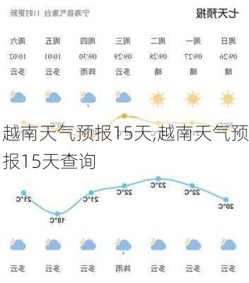 越南天气预报15天,越南天气预报15天查询