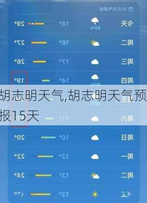 胡志明天气,胡志明天气预报15天