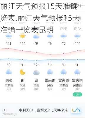 丽江天气预报15天准确一览表,丽江天气预报15天准确一览表昆明