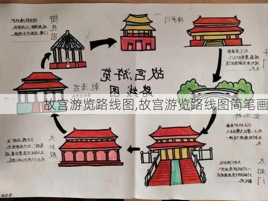 故宫游览路线图,故宫游览路线图简笔画