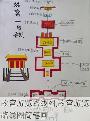 故宫游览路线图,故宫游览路线图简笔画