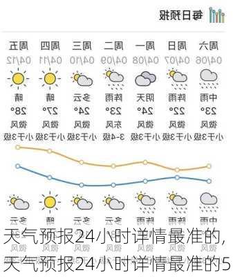 天气预报24小时详情最准的,天气预报24小时详情最准的5