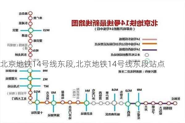 北京地铁14号线东段,北京地铁14号线东段站点