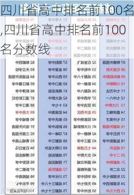 四川省高中排名前100名,四川省高中排名前100名分数线