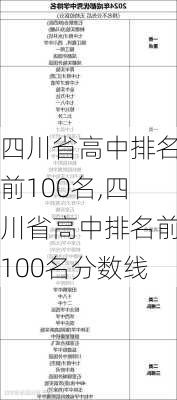 四川省高中排名前100名,四川省高中排名前100名分数线