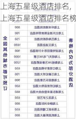 上海五星级酒店排名,上海五星级酒店排名榜