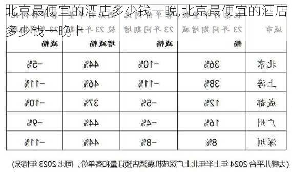 北京最便宜的酒店多少钱一晚,北京最便宜的酒店多少钱一晚上