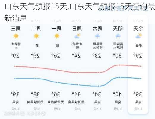 山东天气预报15天,山东天气预报15天查询最新消息