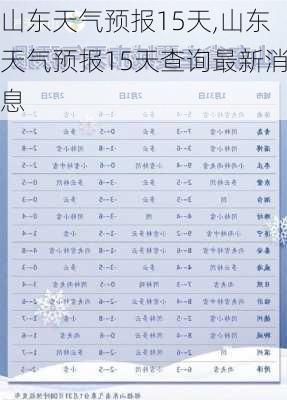 山东天气预报15天,山东天气预报15天查询最新消息