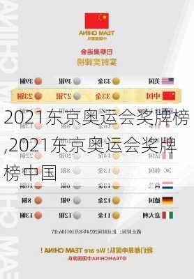 2021东京奥运会奖牌榜,2021东京奥运会奖牌榜中国