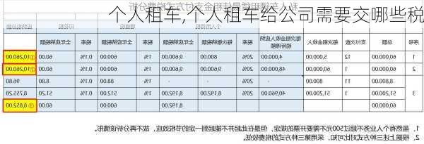 个人租车,个人租车给公司需要交哪些税