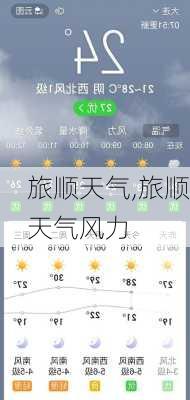 旅顺天气,旅顺天气风力