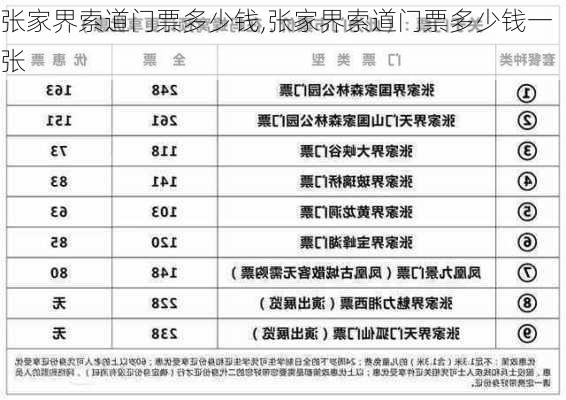 张家界索道门票多少钱,张家界索道门票多少钱一张