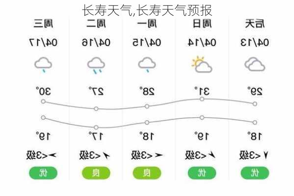 长寿天气,长寿天气预报