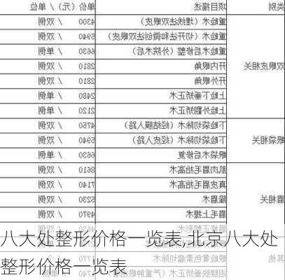 八大处整形价格一览表,北京八大处整形价格一览表