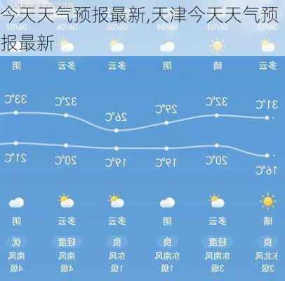 今天天气预报最新,天津今天天气预报最新