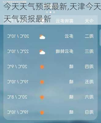 今天天气预报最新,天津今天天气预报最新