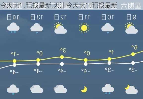 今天天气预报最新,天津今天天气预报最新