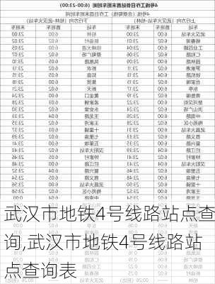 武汉市地铁4号线路站点查询,武汉市地铁4号线路站点查询表