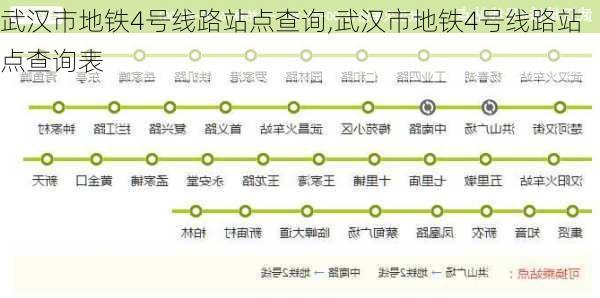 武汉市地铁4号线路站点查询,武汉市地铁4号线路站点查询表