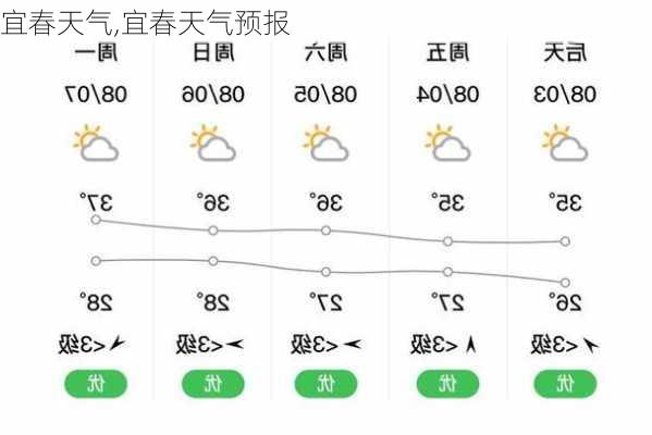 宜春天气,宜春天气预报