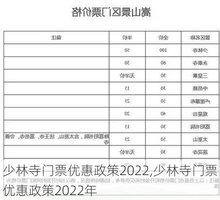 少林寺门票优惠政策2022,少林寺门票优惠政策2022年