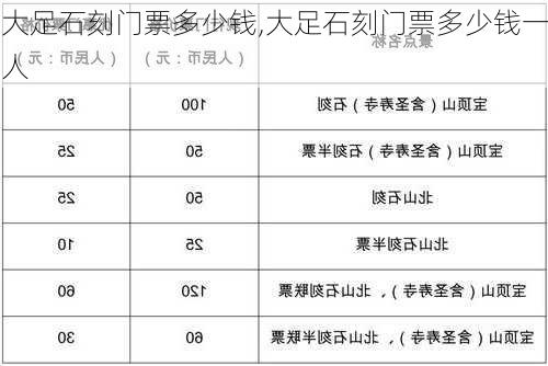 大足石刻门票多少钱,大足石刻门票多少钱一人