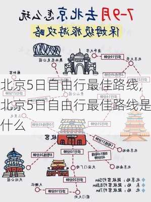 北京5日自由行最佳路线,北京5日自由行最佳路线是什么