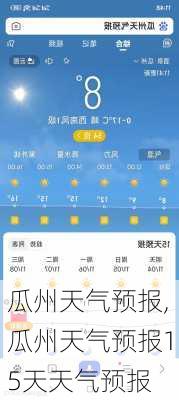 瓜州天气预报,瓜州天气预报15天天气预报