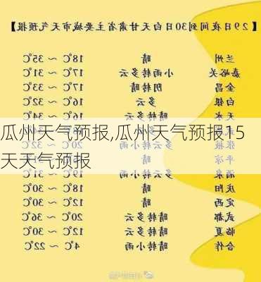 瓜州天气预报,瓜州天气预报15天天气预报