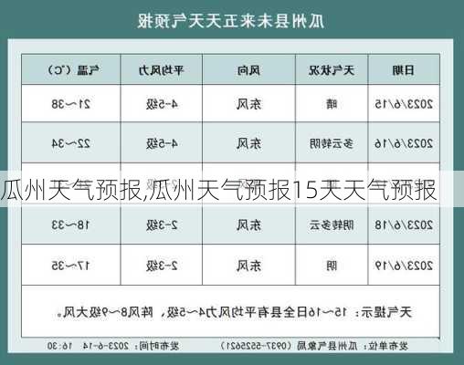 瓜州天气预报,瓜州天气预报15天天气预报