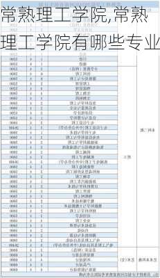 常熟理工学院,常熟理工学院有哪些专业