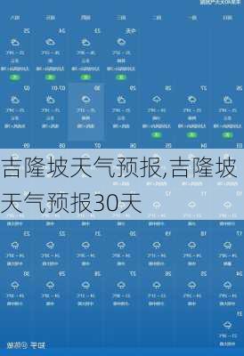 吉隆坡天气预报,吉隆坡天气预报30天