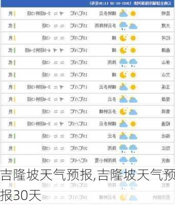 吉隆坡天气预报,吉隆坡天气预报30天