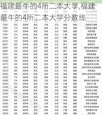 福建最牛的4所二本大学,福建最牛的4所二本大学分数线