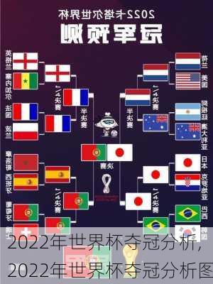 2022年世界杯夺冠分析,2022年世界杯夺冠分析图