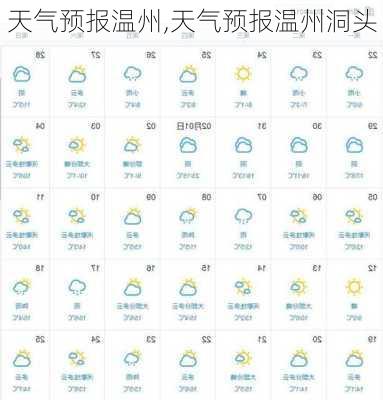 天气预报温州,天气预报温州洞头