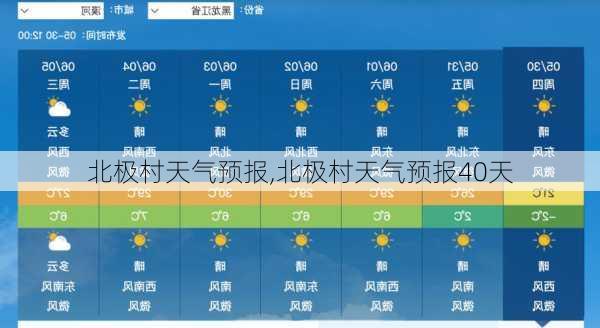 北极村天气预报,北极村天气预报40天