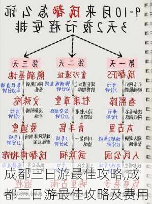 成都三日游最佳攻略,成都三日游最佳攻略及费用