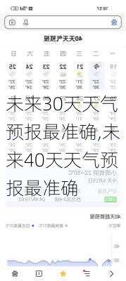 未来30天天气预报最准确,未来40天天气预报最准确