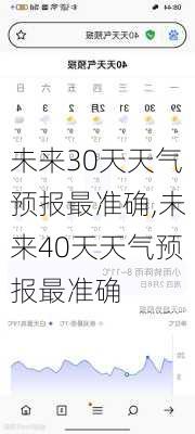 未来30天天气预报最准确,未来40天天气预报最准确