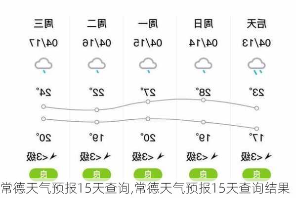 常德天气预报15天查询,常德天气预报15天查询结果