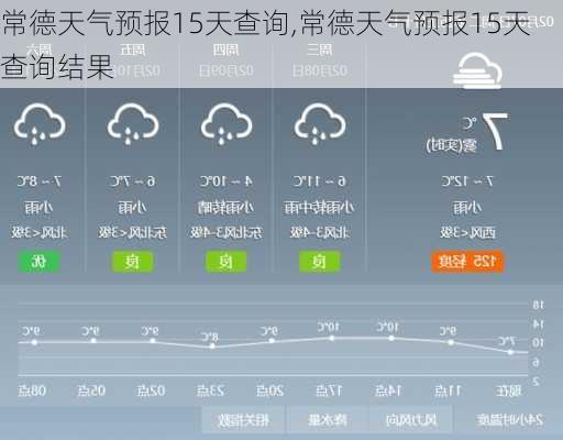 常德天气预报15天查询,常德天气预报15天查询结果