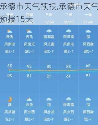 承德市天气预报,承德市天气预报15天