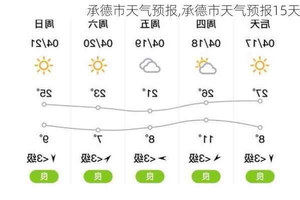 承德市天气预报,承德市天气预报15天