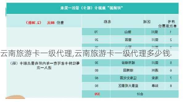 云南旅游卡一级代理,云南旅游卡一级代理多少钱